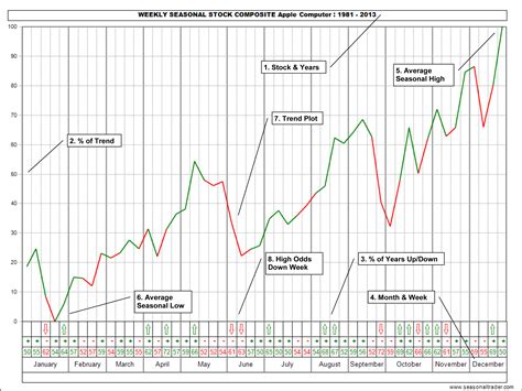 dyodd stock chart.